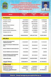 Baliho Pertanggungjawaban Realisasi Pelaksanaan APBKal Tahun Anggaran 2021